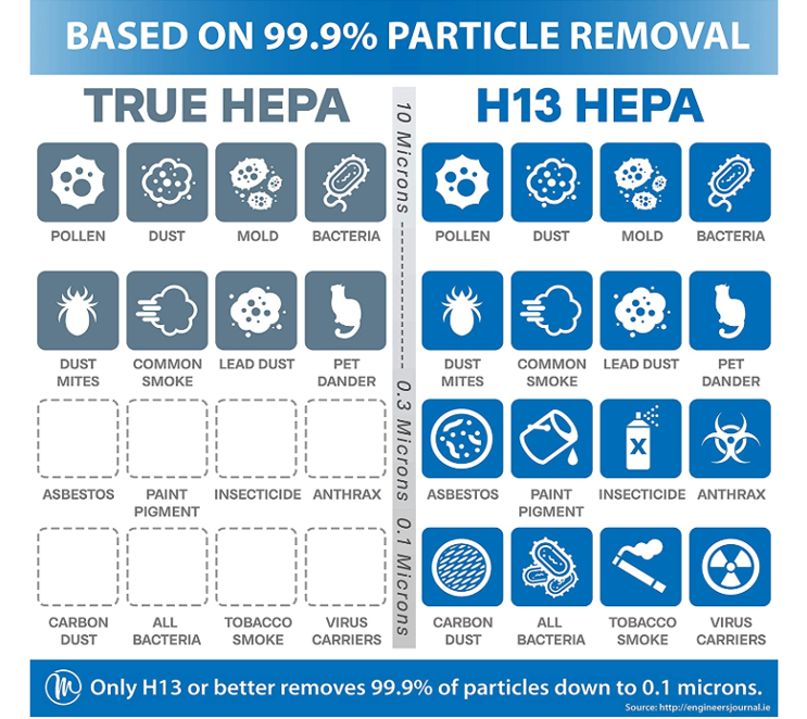 HEPA partical remover info sheet